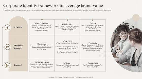 Corporate Identity Framework To Leverage Optimize Brand Growth Through Umbrella Branding Initiatives