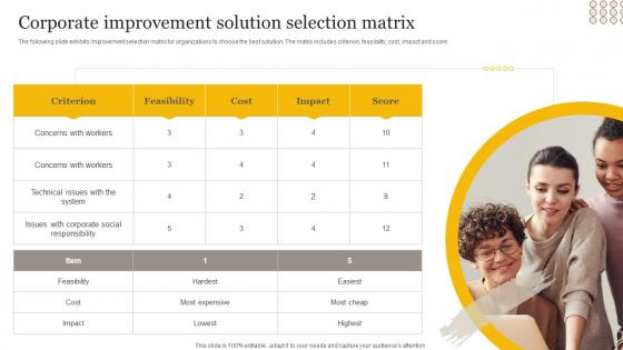 Corporate Improvement Solution Selection Matrix