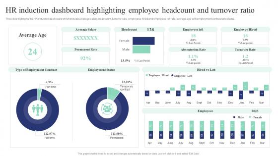 Corporate Induction Program For New Staff Hr Induction Dashboard Highlighting Employee Headcount Turnover