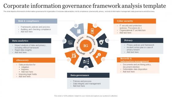 Corporate Information Governance Framework Analysis Template