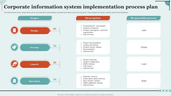 Corporate Information System Implementation Process Plan
