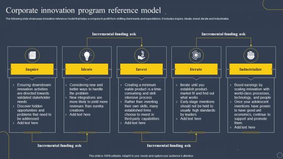Corporate Innovation Program Reference Model