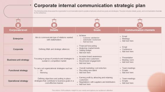 Corporate Internal Communication Building An Effective Corporate Communication Strategy
