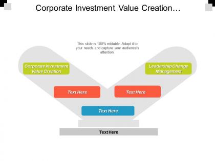 Corporate investment value creation leadership change management brand management cpb