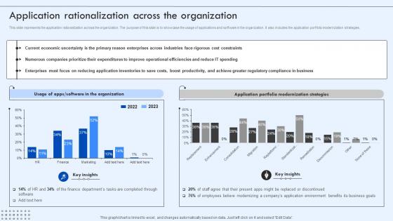 Corporate IT Alignment Application Rationalization Across The Organization Ppt Template