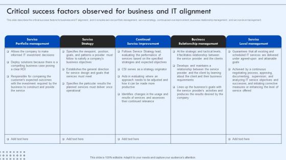 Corporate IT Alignment Critical Success Factors Observed For Business And IT Alignment Ppt Grid