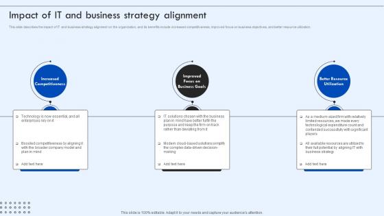 Corporate IT Alignment Impact Of It And Business Strategy Alignment Ppt Professional