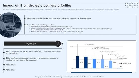 Corporate IT Alignment Impact Of It On Strategic Business Priorities Ppt Mockup