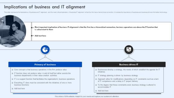 Corporate IT Alignment Implications Of Business And IT Alignment Ppt Slides