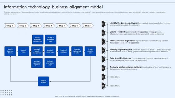 Corporate IT Alignment Information Technology Business Alignment Model Ppt Guidelines