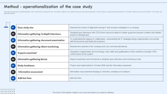 Corporate IT Alignment Method Operationalization Of The Case Study Ppt Information