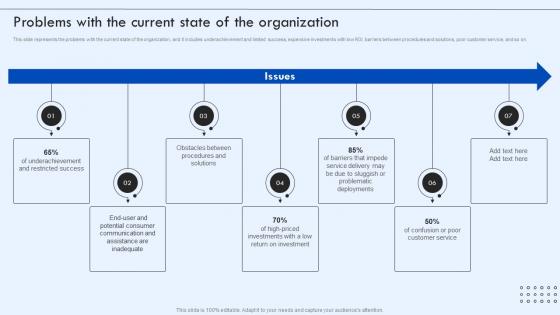 Corporate IT Alignment Problems With The Current State Of The Organization Ppt Pictures