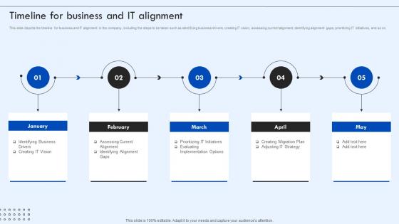 Corporate IT Alignment Timeline For Business And IT Alignment Ppt Inspiration