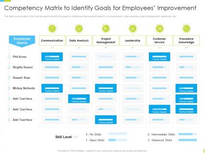 Corporate journey competency matrix to identify goals for employees improvement ppt image