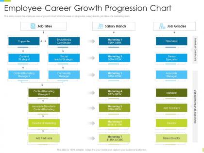 Corporate journey employee career growth progression chart ppt powerpoint portfolio