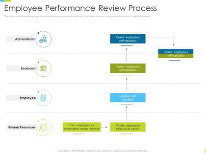 Corporate journey employee performance review process ppt powerpoint styles model