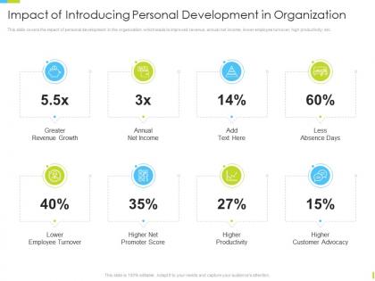 Corporate journey impact of introducing personal development in organization ppt master
