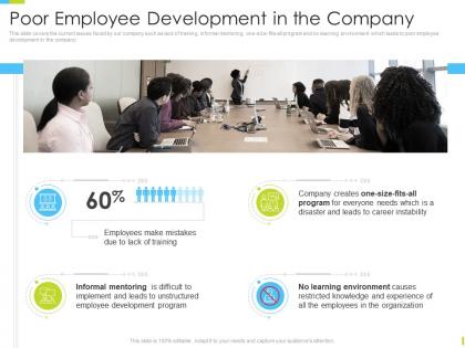 Corporate journey poor employee development in the company ppt powerpoint gallery display