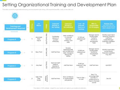 Corporate journey setting organizational training and development plan ppt pictures gallery