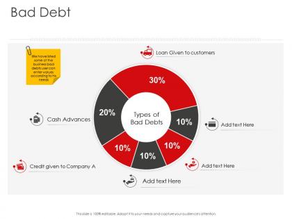 Corporate management bad debt ppt icons