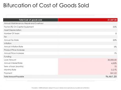 Corporate management bifurcation of cost of goods sold ppt infographics