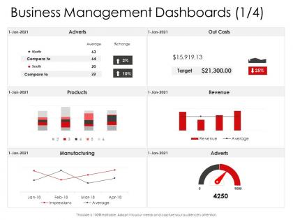 Corporate management business management dashboards ppt diagrams