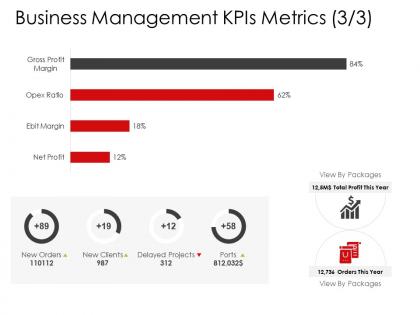 Corporate management business management kpis metrics ports ppt brochure