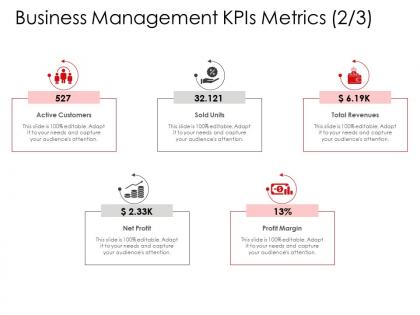 Corporate management business management kpis metrics profit ppt topics