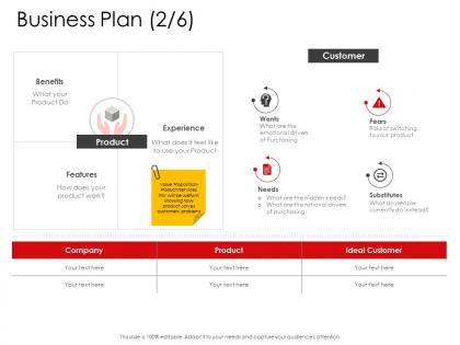 Corporate management business plan benefits ppt diagrams