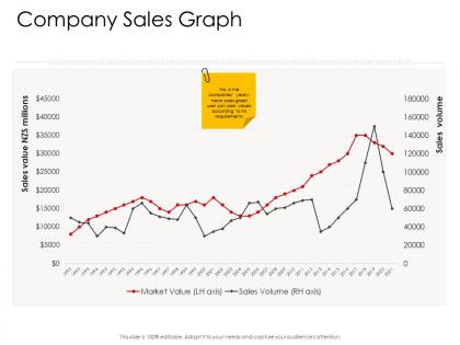 Corporate management company sales graph ppt microsoft