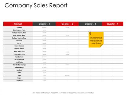 Corporate management company sales report ppt inspiration