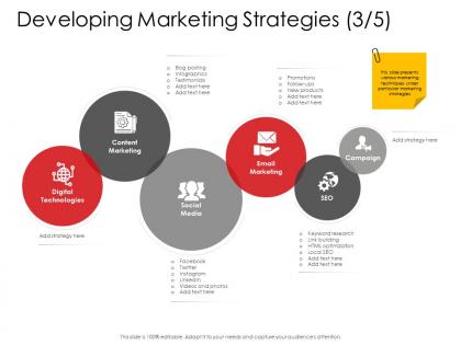 Corporate management developing marketing strategies social ppt pictures