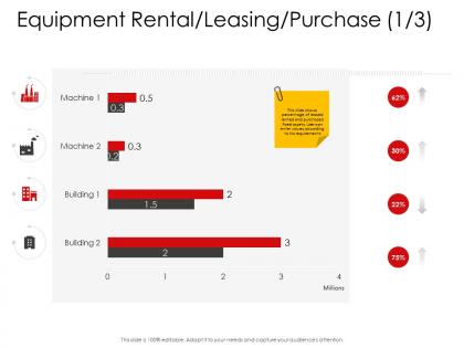 Corporate management equipment rental leasing purchase building ppt icons