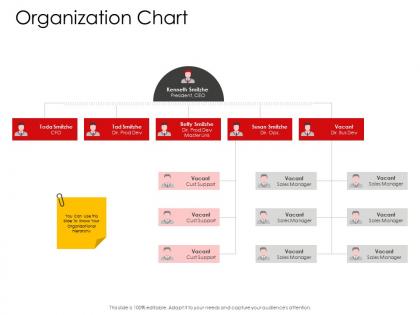 Corporate management organization chart ppt structure