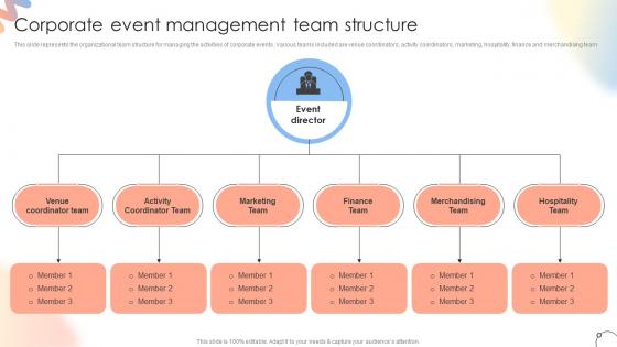 Corporate Management Team Structure Steps For Conducting Product Launch Event