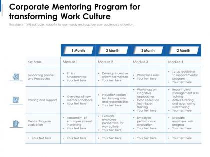 Corporate mentoring program for transforming work culture