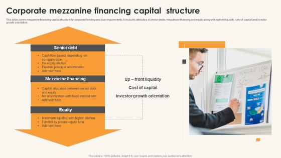 Corporate Mezzanine Financing Capital Structure