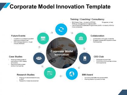 Corporate model innovation template ppt powerpoint presentation layouts deck