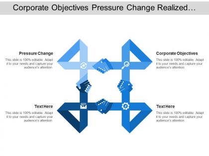 Corporate objectives pressure change realized benefits realized outcomes