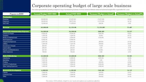 Corporate Operating Budget Of Large Scale Business
