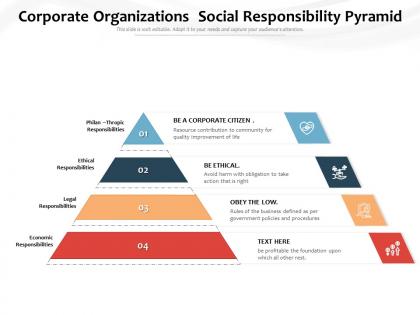 Corporate organizations social responsibility pyramid