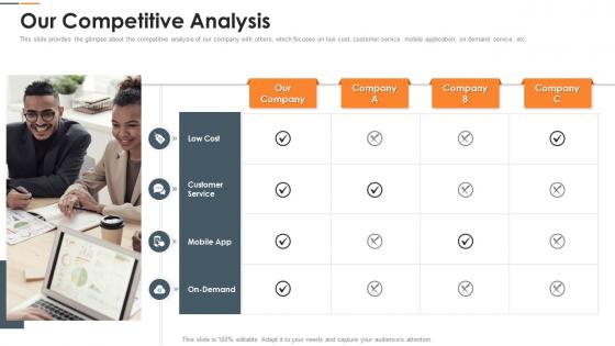 Corporate Our Competitive Analysis Ppt Powerpoint Presentation File Inspiration