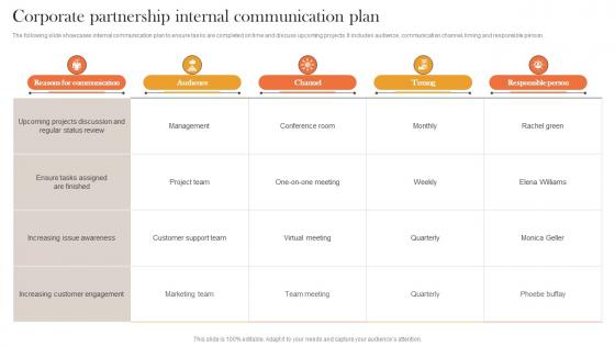 Corporate Partnership Internal And External Corporate Communication