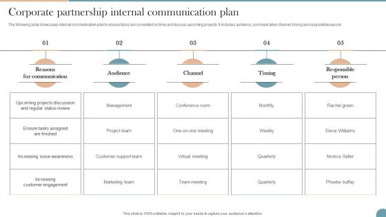 Corporate Partnership Internal Communication Workplace Communication Strategy To Improve