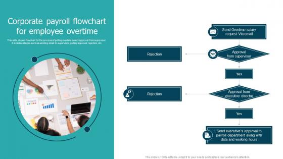 Corporate Payroll Flowchart For Employee Overtime