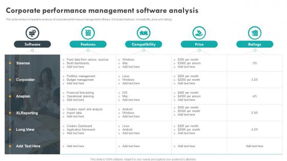Corporate Performance Management Software Analysis
