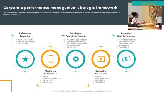 Corporate Performance Management Strategic Framework