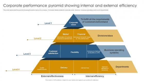 Corporate Performance Pyramid Showing Internal And External Efficiency