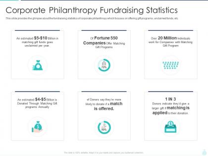 Corporate philanthropy fundraising statistics charitable investment deck