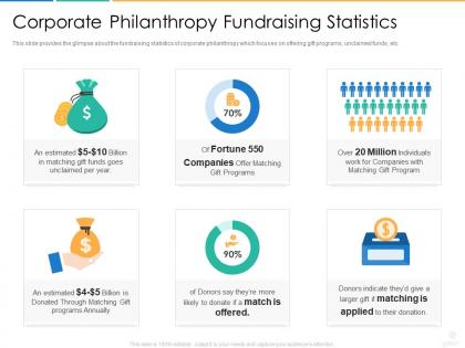 Corporate philanthropy fundraising statistics donors fundraising pitch ppt ideas